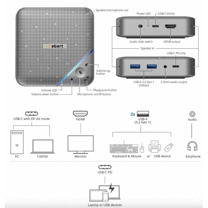Wielofunkcyjny głośnik konferencyjny AB-SPK1 2x USB-A + 4K HDMI + 100W PD + Audio mini Jack