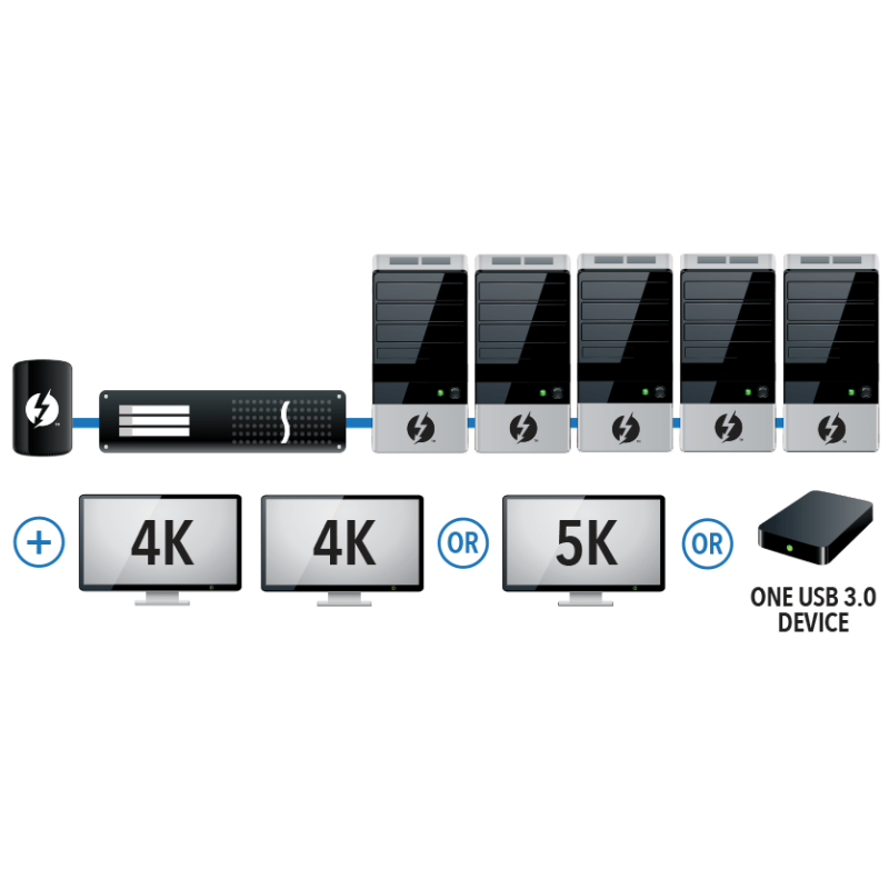Sonnet Echo Express SEL TB3 Box dla 1xPCIe do TB3