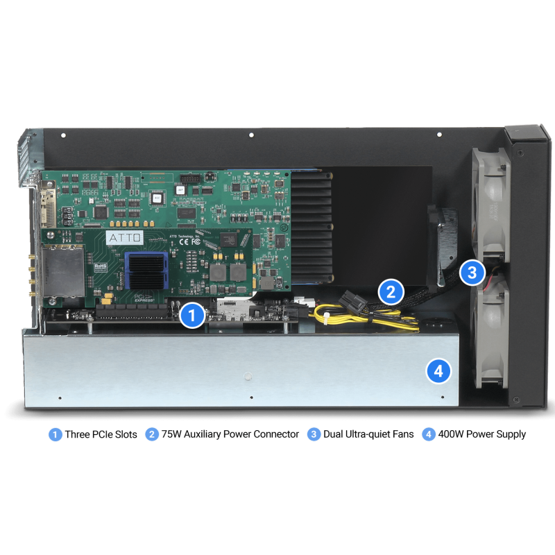 Sonnet Echo III Desktop Box dla 3xPCIe do TB3