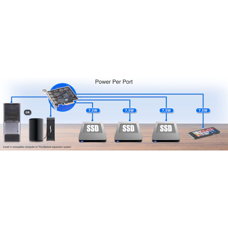 Allegro Pro Type A USB 3.2 4-port PCIe Card