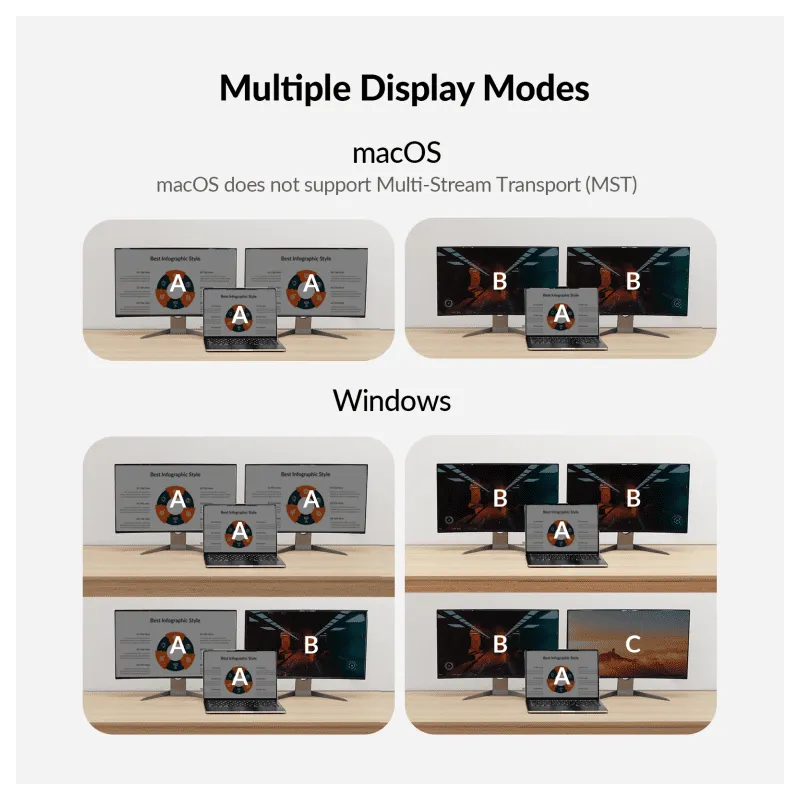 iDock C10 KVM Switch 2x host USB-C z USB 3.0, 4K Dual Monitor, 60W PD odświeżanie do 165hz