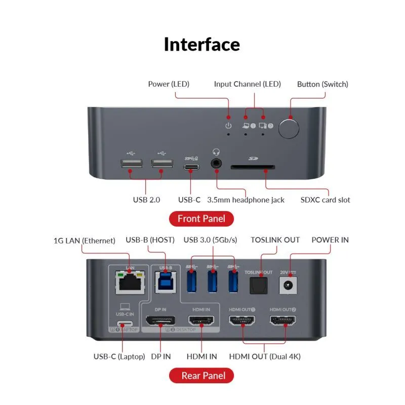 iDock C10 KVM Switch 2x host USB-C z USB 3.0, 4K Dual Monitor, 60W PD odświeżanie do 165hz