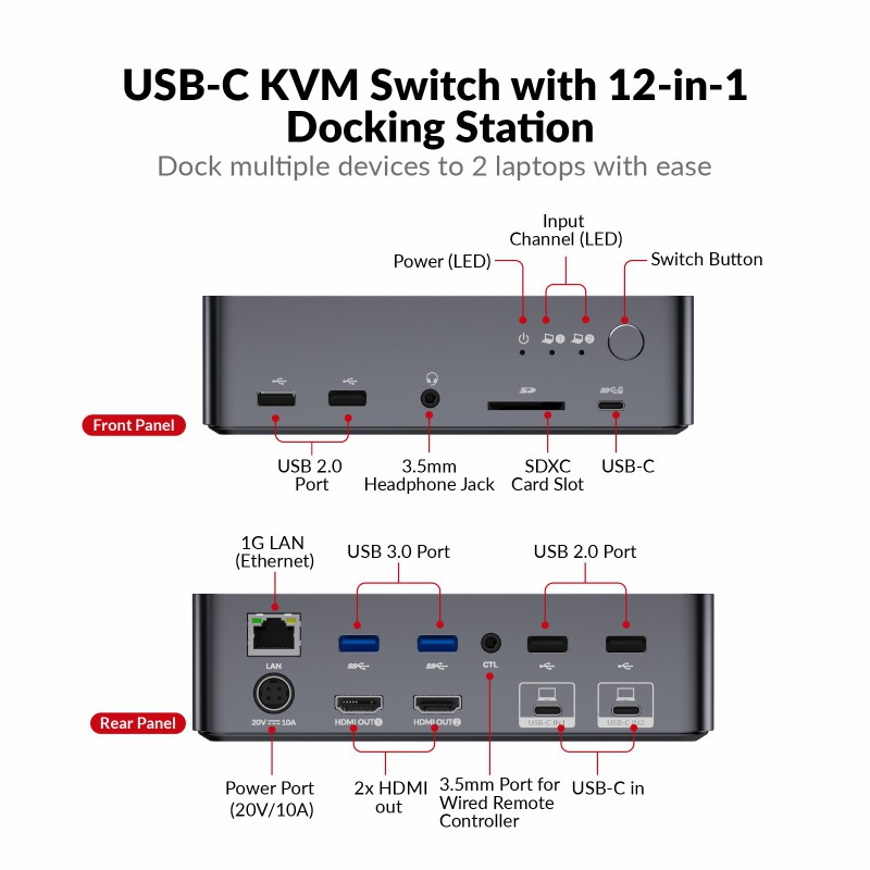 iDock C20 USB-C KVM Switch Docking Station dla 2 laptopów, 4K Dual Monitor Design