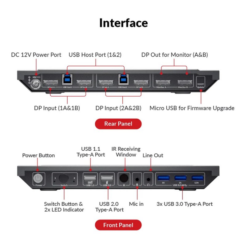 8K DisplayPort KVM Switch for Two Computers, Supports Dual Monitors & 144hz/165hz/240hz High Refresh Rate Gaming