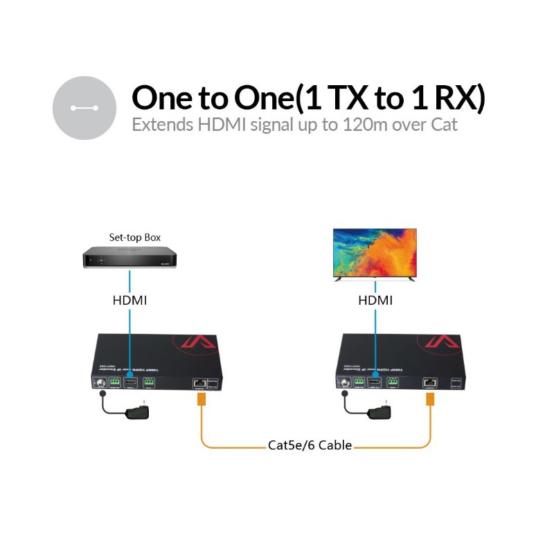 Zero-Configuration 1080P AV over IP Decoder w/ Video Wall & Visual Control