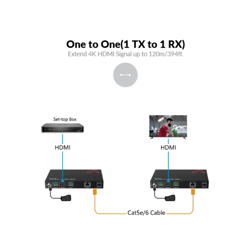 Zero-Configuration 4K AV over IP Encoder w/ Video Wall & Visual Control