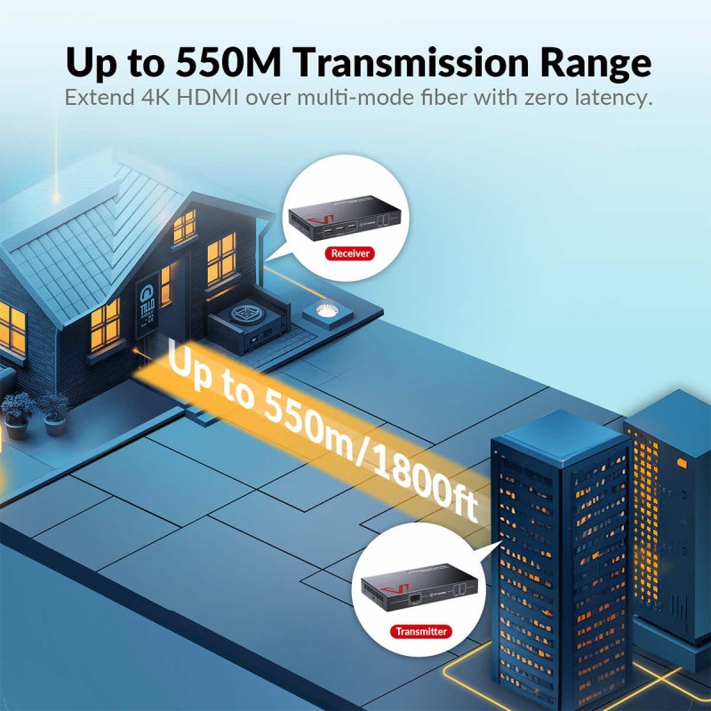 Advanced 4K Fiber KVM Extender over IP, up to 500m Zero Latency, 3x USB 2.0 Ports