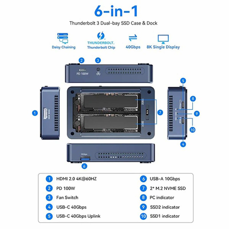 Abart Pro Sonic Dual kieszeń obudowa dysku HUB 2x NVMe M.2 SSD PCIe USB4 Thunderbolt 40 Gb/s HDMI USB-C 40 Gb/s USB-A 10 Gb/s