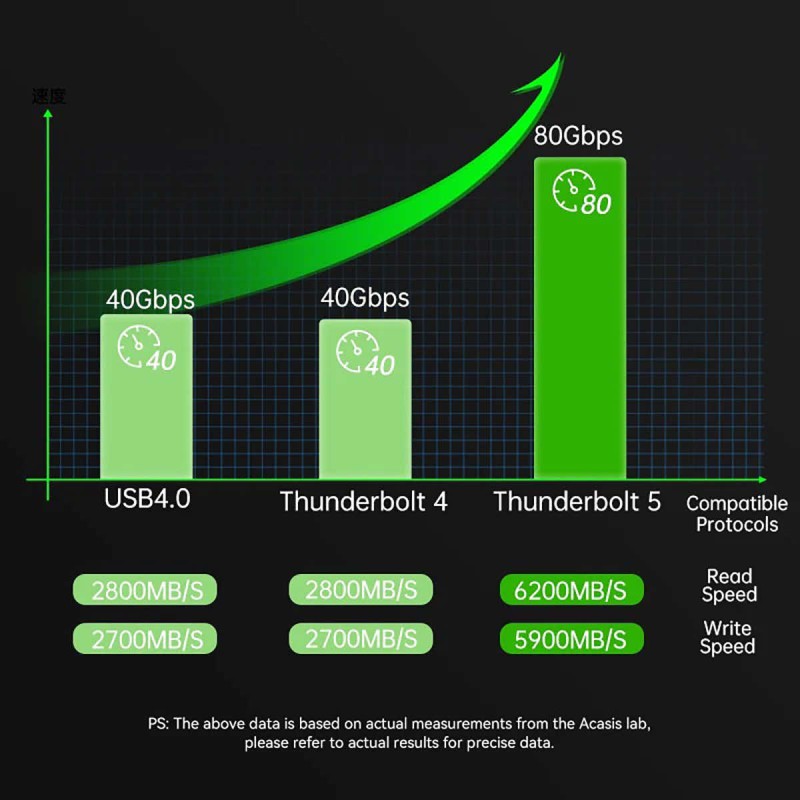 Acasis 80Gbps M.2 NVMe SSD Enclosure Compatible with Thunderbolt 5 Thunderbolt 4 and 3 USB4 up to 6000MB/s