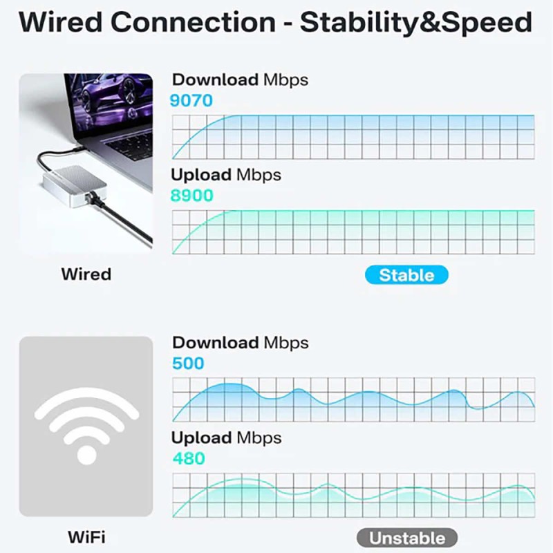 Acasis 10 Gigabit Ethernet Adapter Compatible with Thunderbolt 5/4/3 and USB4