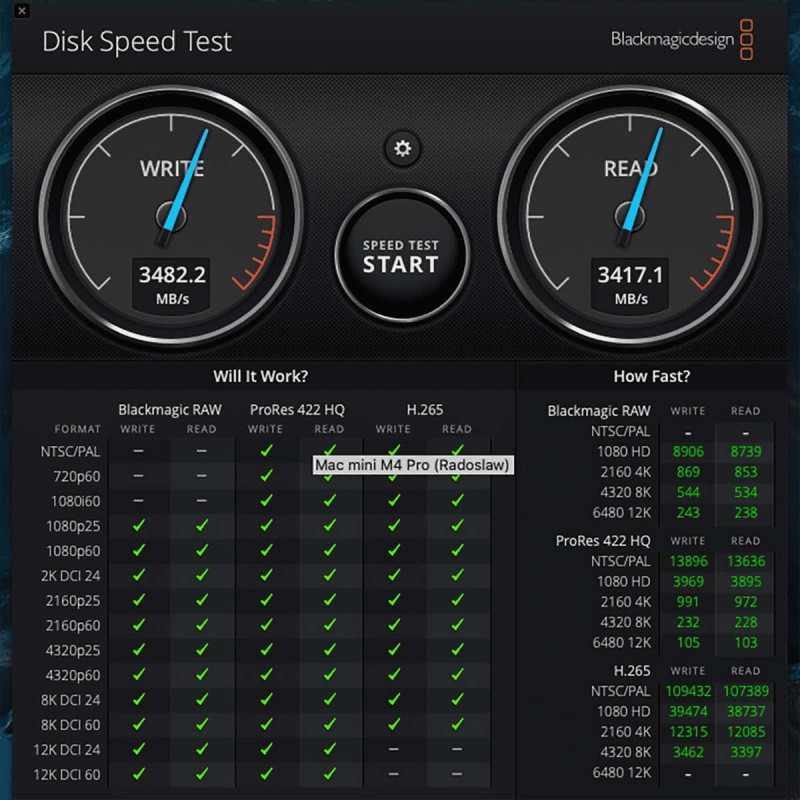 Abart Pro Sonic Portable 2TB SSD NVMe PCIe Thunderbolt | USB4 | USB-C do 40Gb/s 3500 MB/s