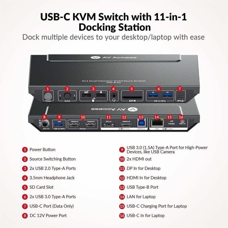 iDock KD-E10 KVM Switch Docking Station 2 PCs 2 Monitors 100W PD for Laptop, EDID Emulation, High Refresh Rates for Gaming