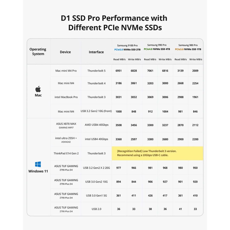 TerraMaster D1 SSD PRO Thunderbolt 5 enclosure for 1x M.2 SSD NVMe drive up to 80 Gb/s compatible with USB-C