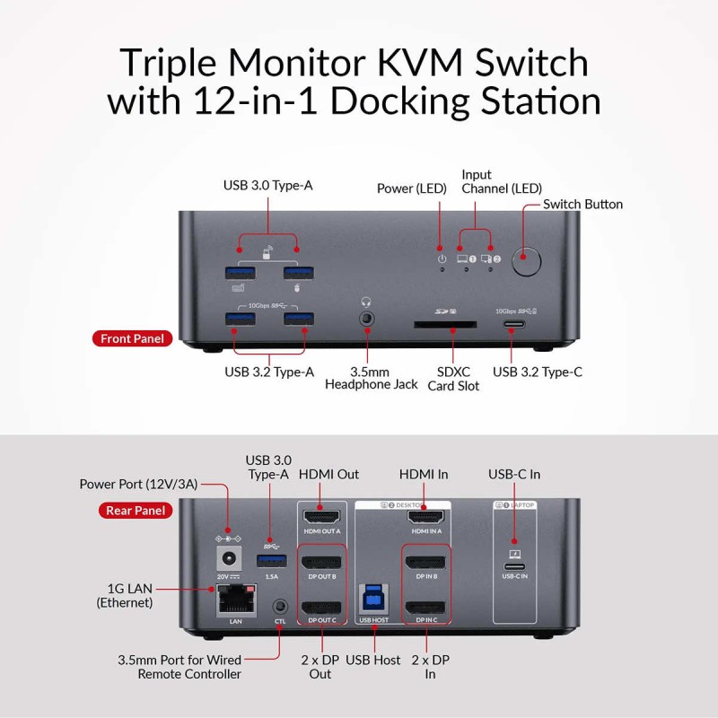 iDock B23 8K Triple Monitor KVM Switch Docking Station for a Desktop and a Laptop (100W PD), 12-in-1, 8K@60Hz