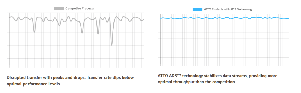 Atto-ads-technology-abart-pro.png