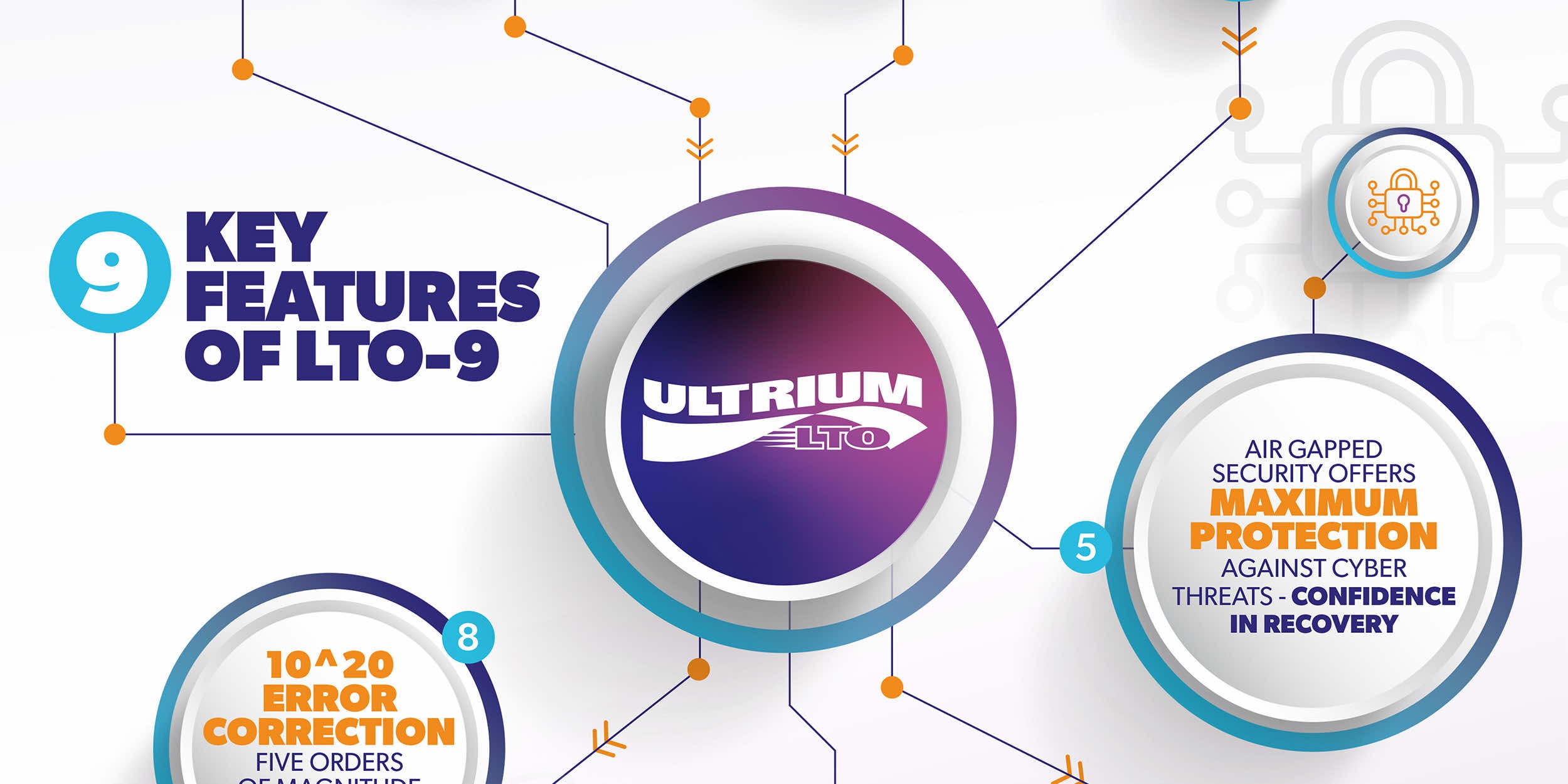 LTO-9 - specification of LTO-9 Ultrium drives and media