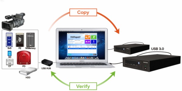 Oprogramowanie UNITEX FASTapeLT dla MacOSX
